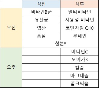 내가 보려고 모아둔 영양제 꿀팁 모음 | 인스티즈