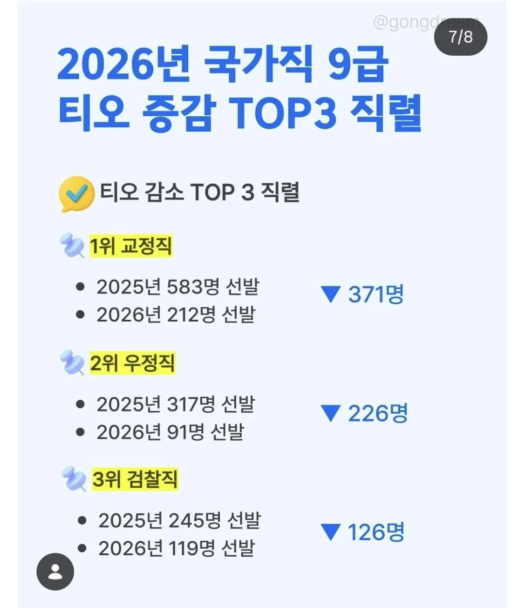 공무원 취직 개꿀인 교정직 근황 | 인스티즈