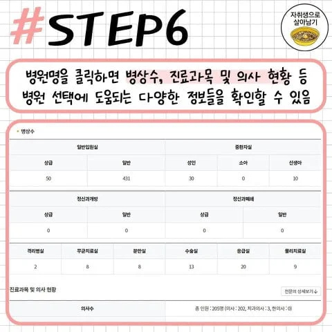 동네에서 진료 잘하는 병원 찾는 방법.jpg | 인스티즈