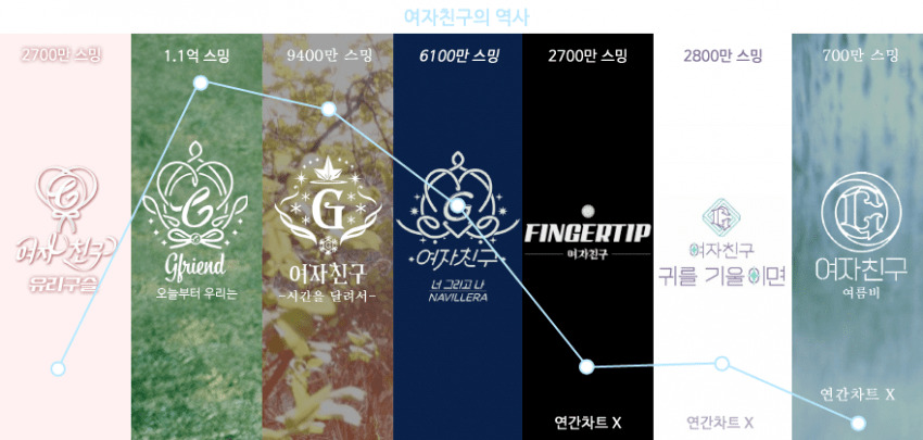 점점 하락세인듯한 걸그룹.jpg | 인스티즈