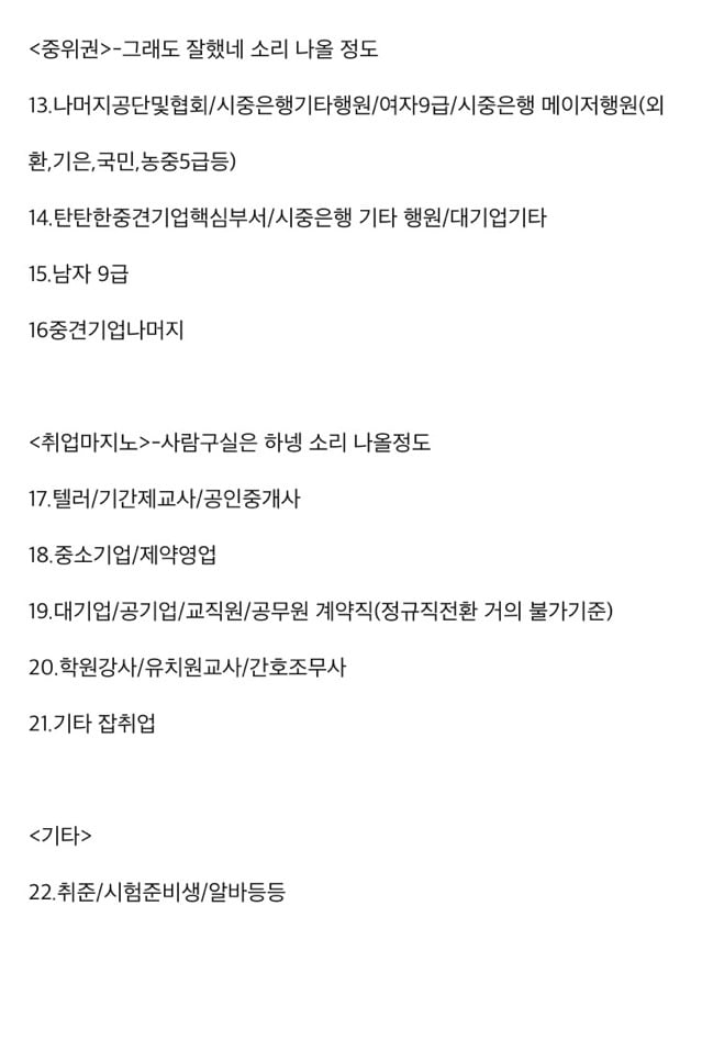 문과 직업 등급 순위 | 인스티즈