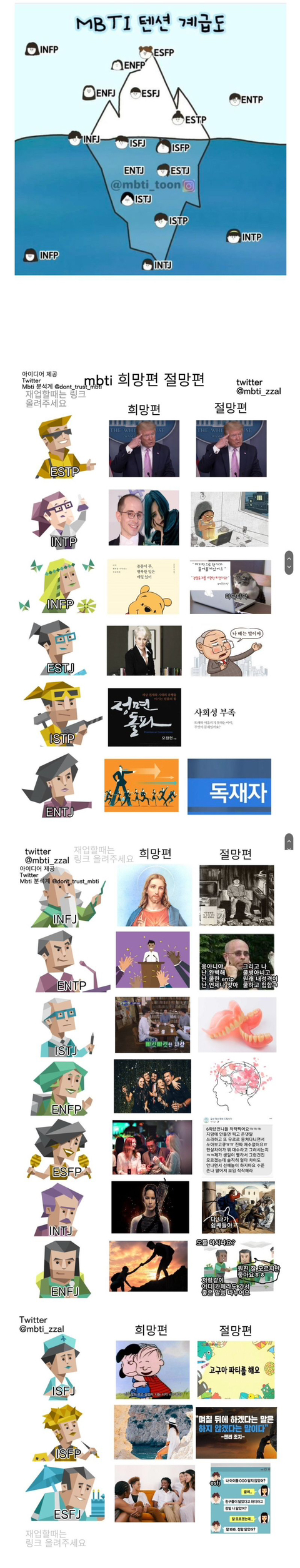 재미로 보는 MBTI 조합별 특징&밈 | 인스티즈