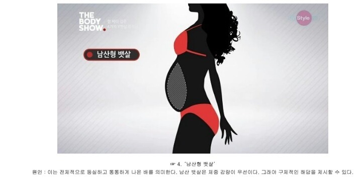 여자들의 뱃살 유형 | 인스티즈