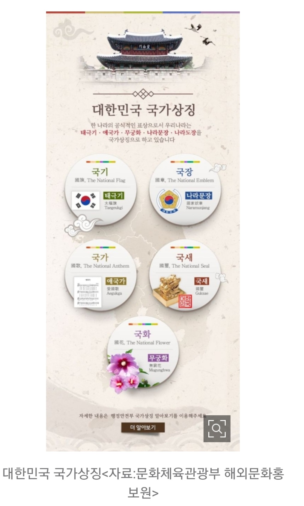 우리나라의 상징인 새, 국조 뭔지 알고있어? | 인스티즈