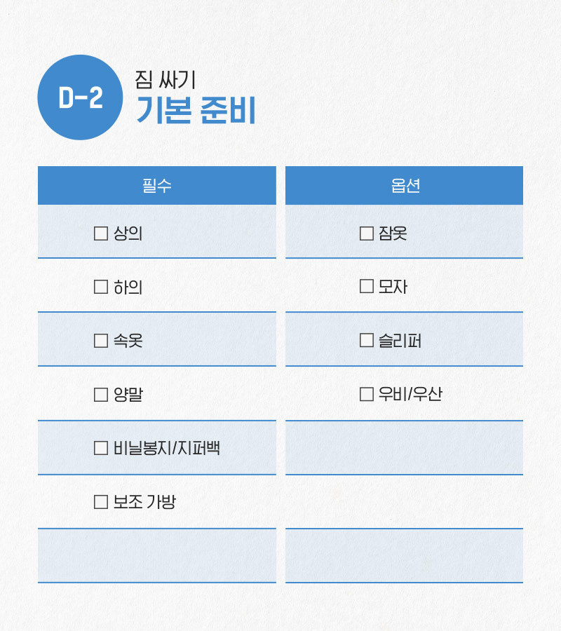 일주일만에 해외 여행 준비하는 법 | 인스티즈