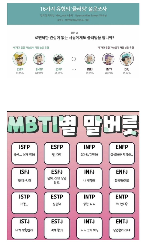 재미로 보는 MBTI 조합별 특징&밈 | 인스티즈