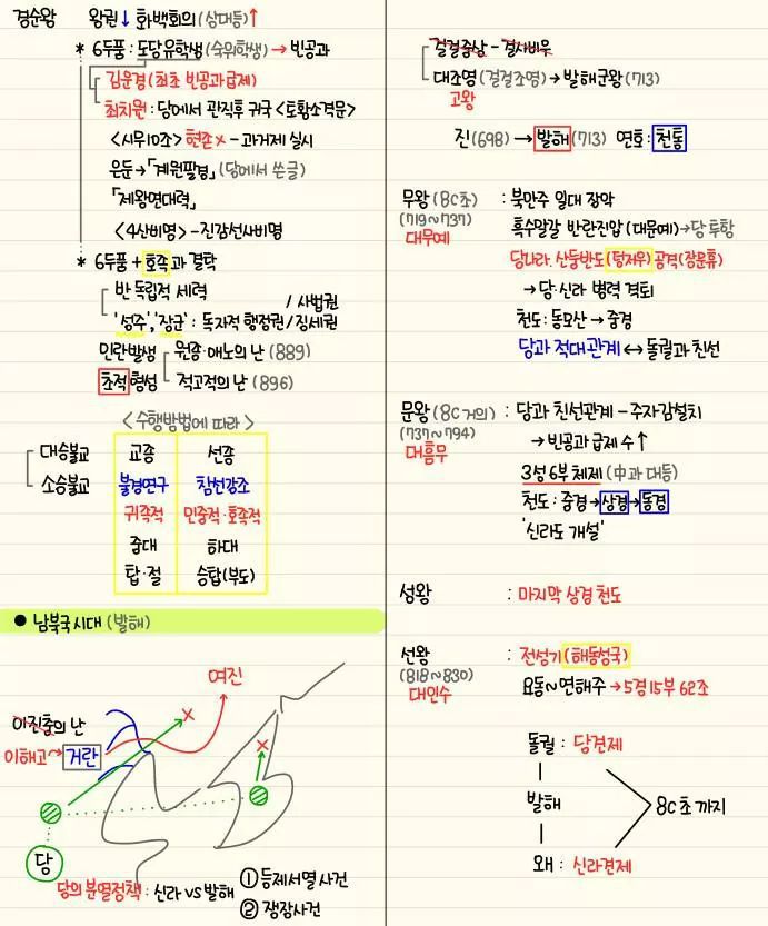 자기전에 조금씩 보는 한국사 정리 | 인스티즈