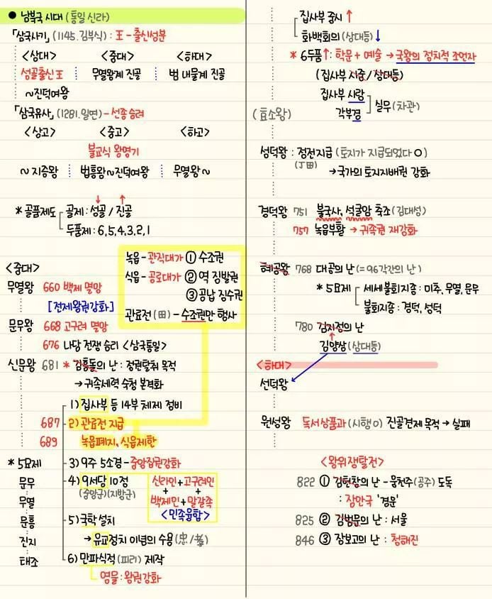 자기전에 조금씩 보는 한국사 정리 | 인스티즈
