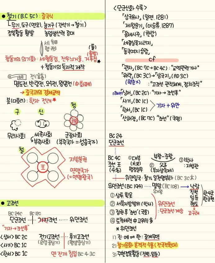 자기전에 조금씩 보는 한국사 정리 | 인스티즈