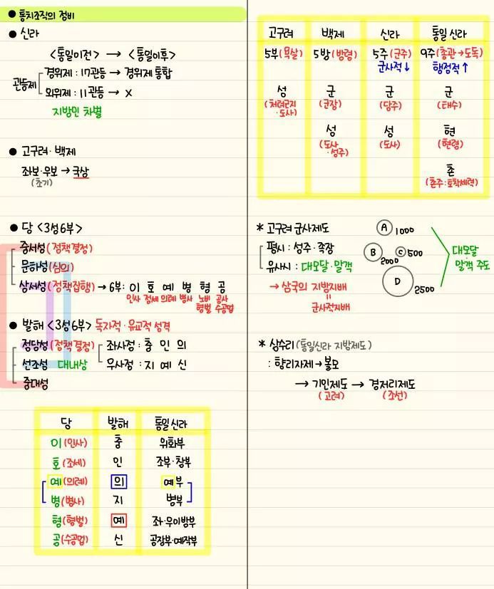 자기전에 조금씩 보는 한국사 정리 | 인스티즈