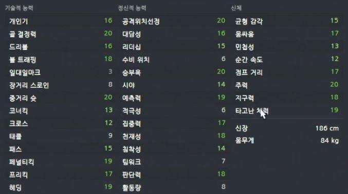 FM 2016 메시, 호날두 능력치 | 인스티즈