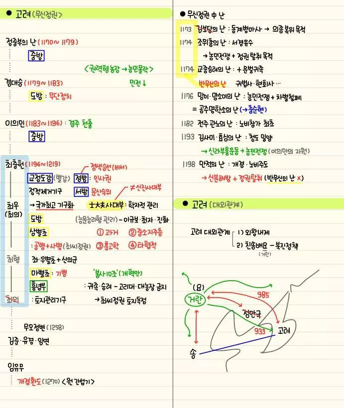 자기전에 조금씩 보는 한국사 정리 | 인스티즈