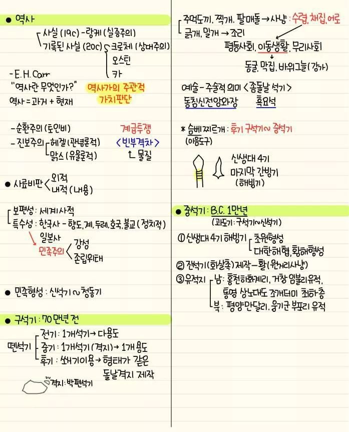 자기전에 조금씩 보는 한국사 정리 | 인스티즈