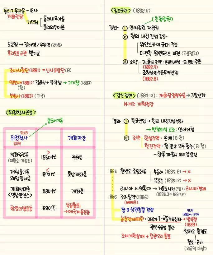 자기전에 조금씩 보는 한국사 정리 | 인스티즈