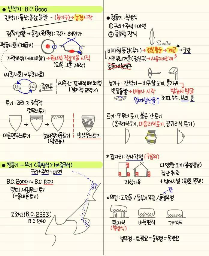 자기전에 조금씩 보는 한국사 정리 | 인스티즈