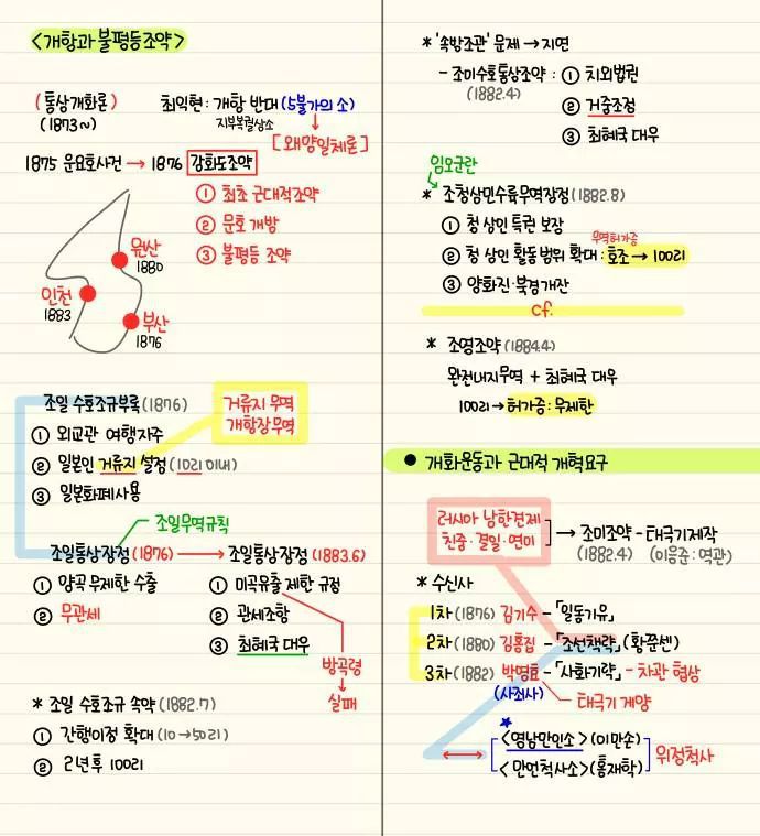 자기전에 조금씩 보는 한국사 정리 | 인스티즈