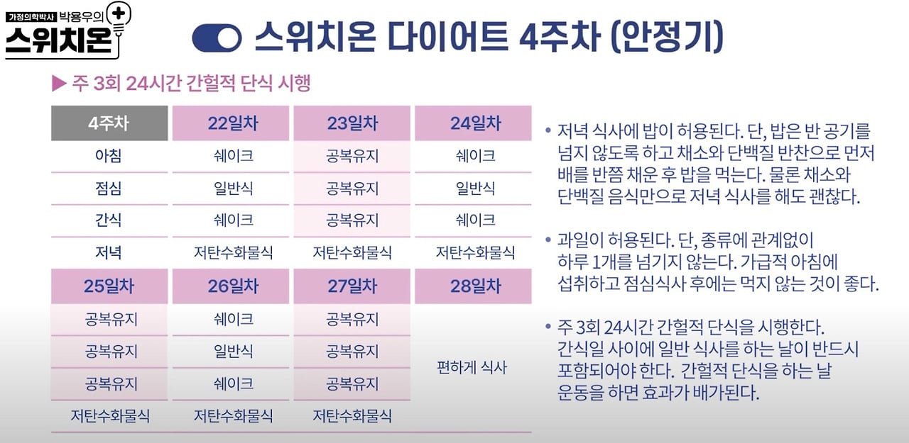 SNS를 달구는 스위치온 다이어트, 비만학회 "부작용 주의해야" | 인스티즈