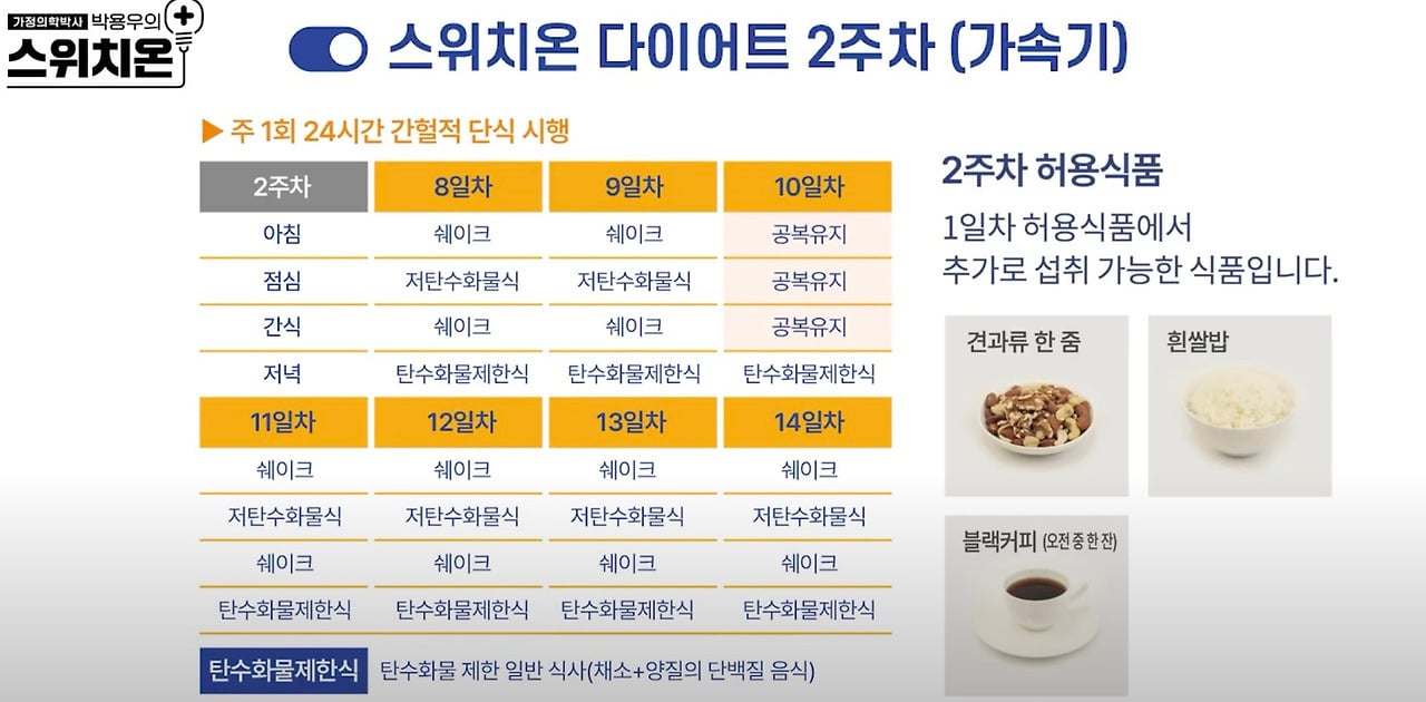 SNS를 달구는 스위치온 다이어트, 비만학회 "부작용 주의해야" | 인스티즈