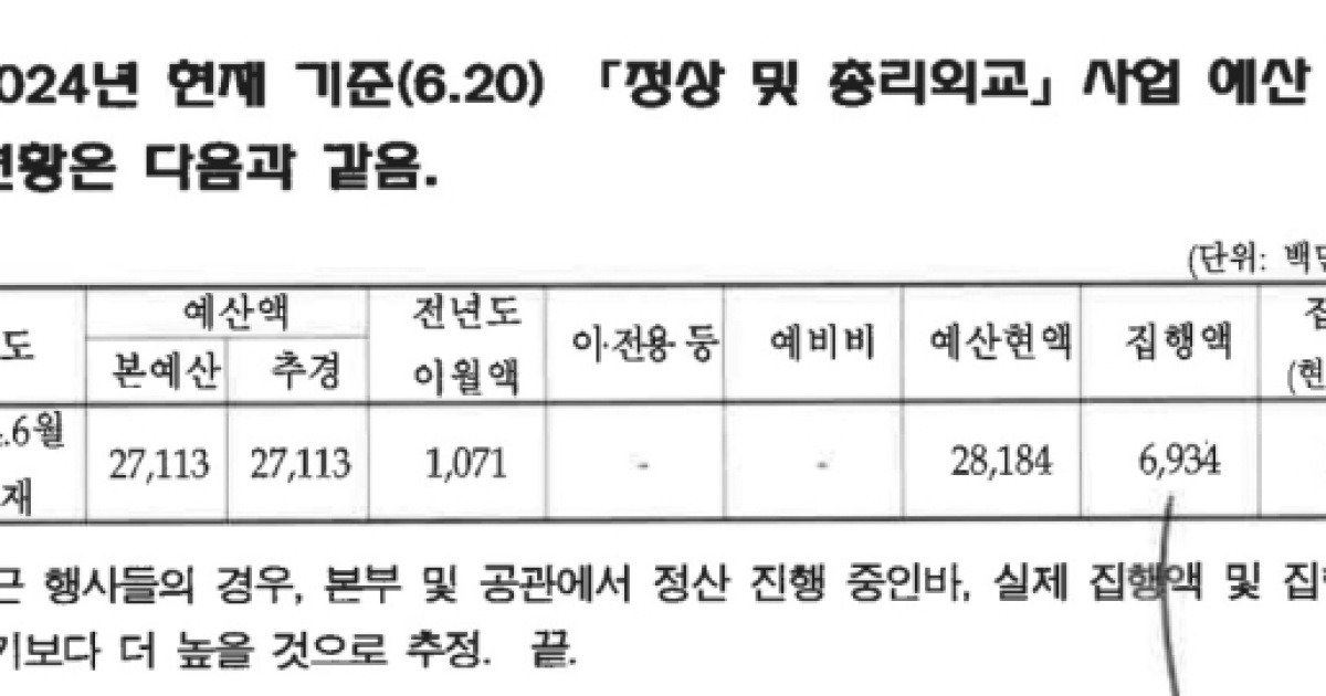 단독] 윤석열 대통령 해외 순방 예산은 회당 50억원? | 인스티즈