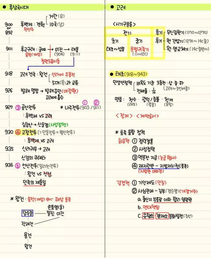 자기전에 조금씩 보는 한국사 정리 | 인스티즈
