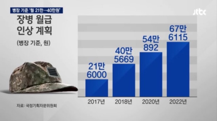 여자들아 너넨 군대는 갔다와봤니? 난 2년동안 말이야 군무군무 딱다라딱딱,,, | 인스티즈