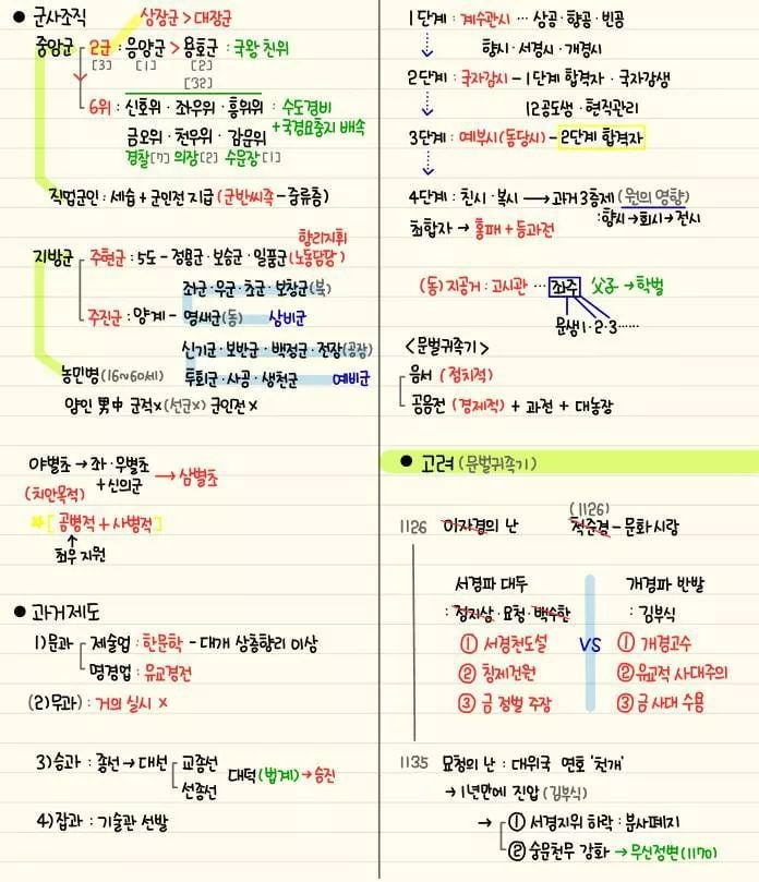 자기전에 조금씩 보는 한국사 정리 | 인스티즈