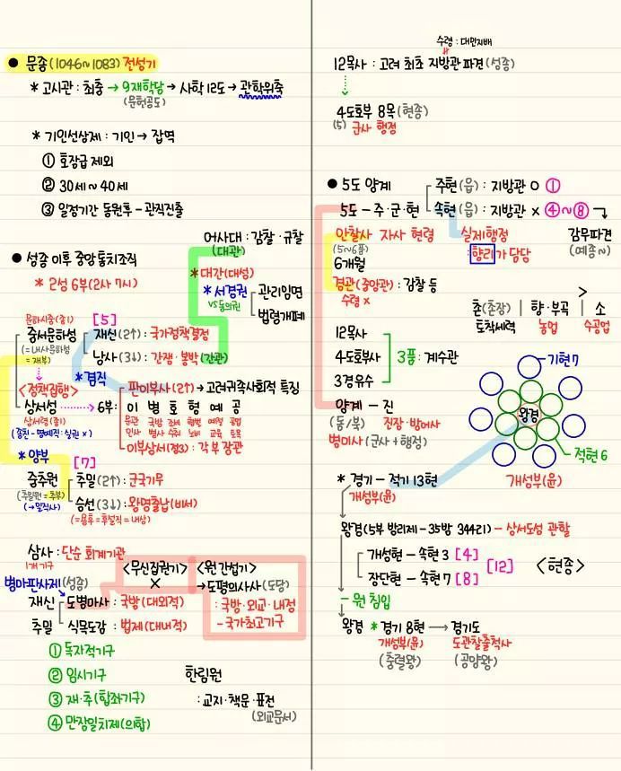 자기전에 조금씩 보는 한국사 정리 | 인스티즈