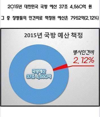 "군인이 돈이 뭐가 필요해???" | 인스티즈