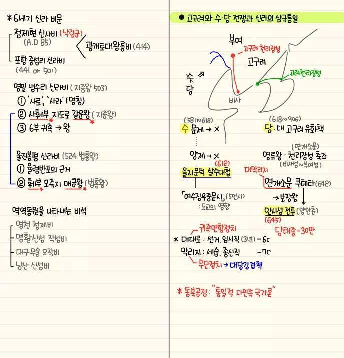 자기전에 조금씩 보는 한국사 정리 | 인스티즈