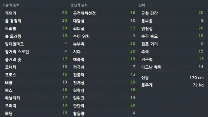 FM 2016 메시, 호날두 능력치 | 인스티즈