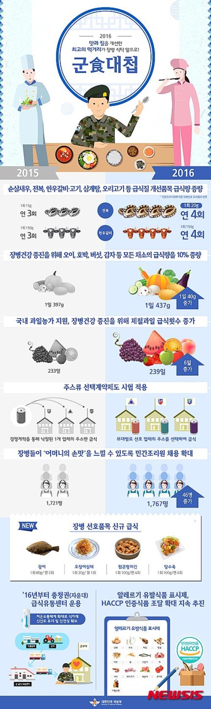 여자들아 너넨 군대는 갔다와봤니? 난 2년동안 말이야 군무군무 딱다라딱딱,,, | 인스티즈