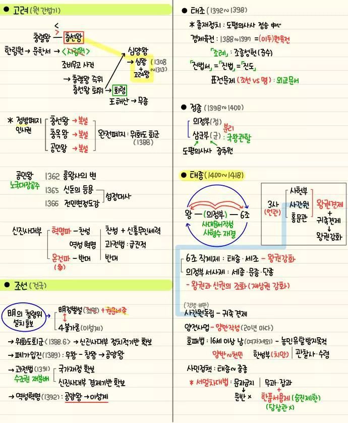 자기전에 조금씩 보는 한국사 정리 | 인스티즈