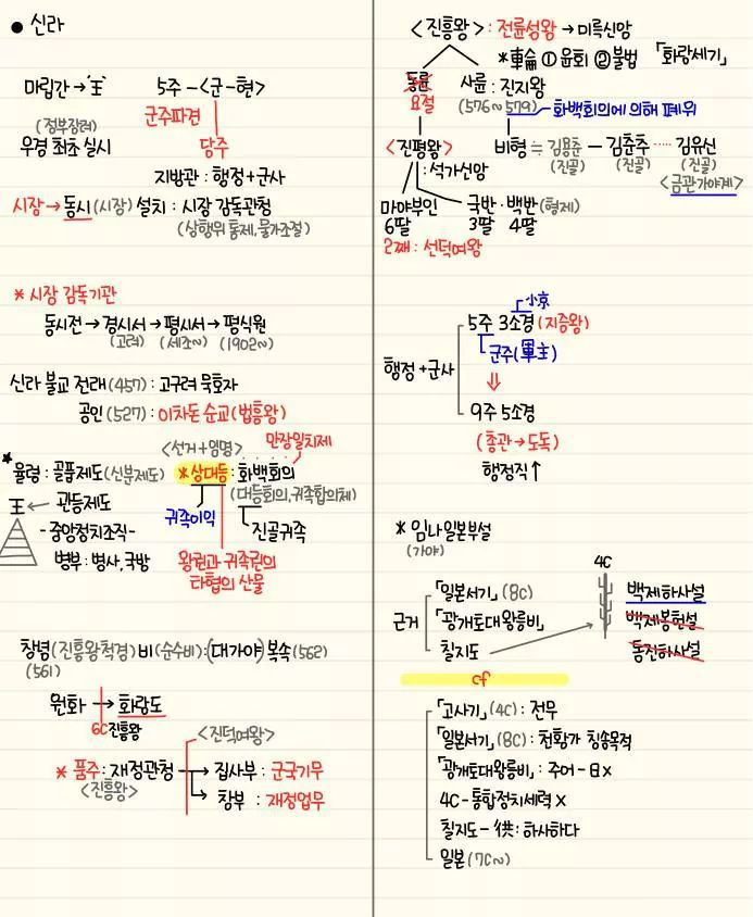 자기전에 조금씩 보는 한국사 정리 | 인스티즈