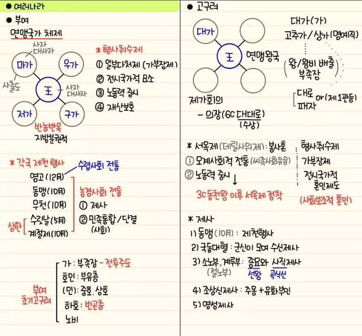 자기전에 조금씩 보는 한국사 정리 | 인스티즈
