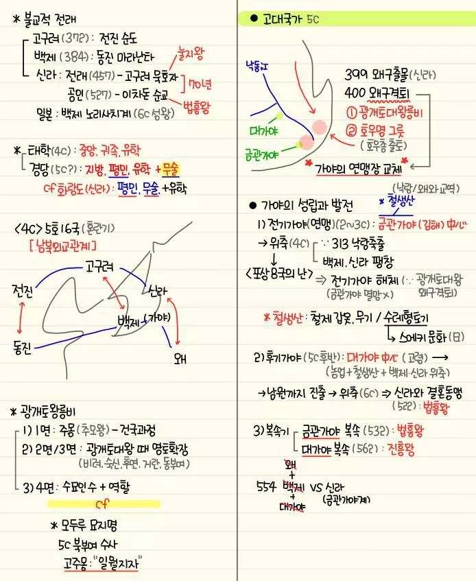 자기전에 조금씩 보는 한국사 정리 | 인스티즈