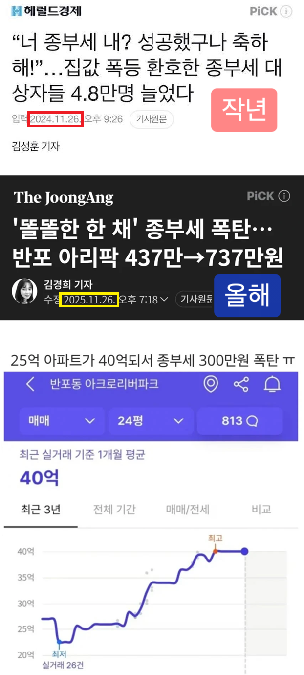 1년 전, 성공의 상징 종부세의 최신 근황 | 인스티즈