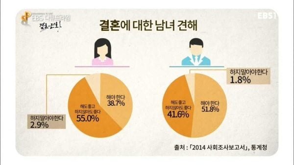 한국 여자들이 결혼을 기피하게 되는 이유.jpg | 인스티즈