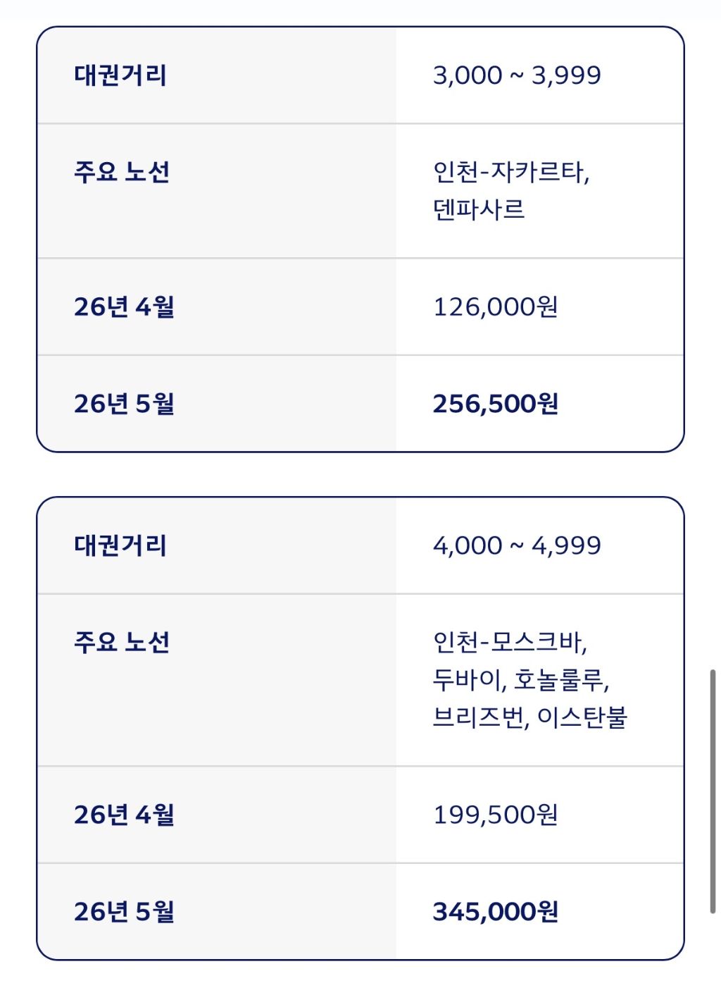 방금 뜬 미친 대한항공 5월 유류할증료.jpg | 인스티즈