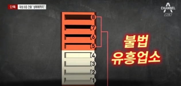 빅뱅 대성, 건물 매입 전 '성매매 방조' 법률자문 받았다 | 인스티즈