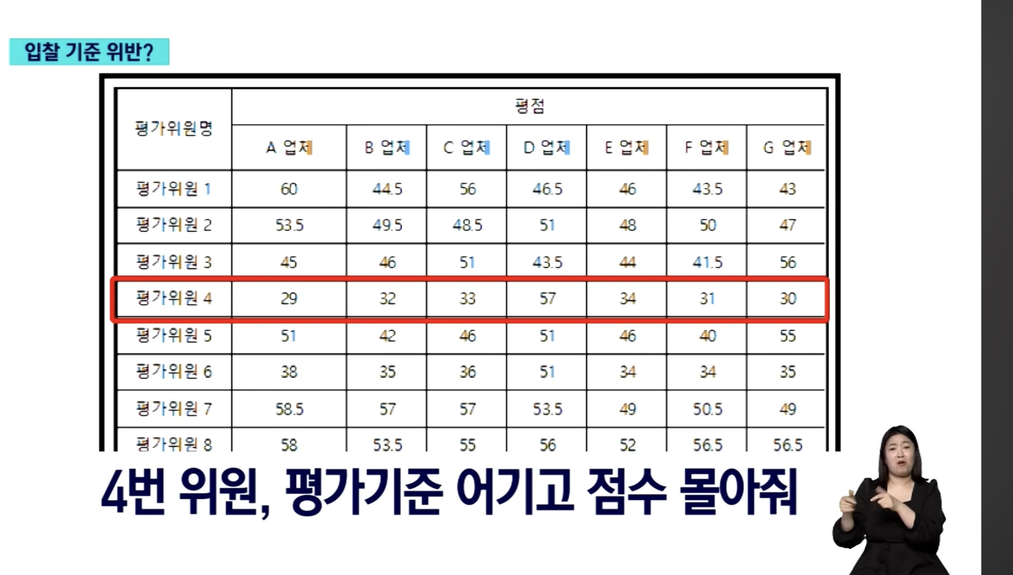 점점 커지고 있는 여수시 섬 박람회 의혹 | 인스티즈