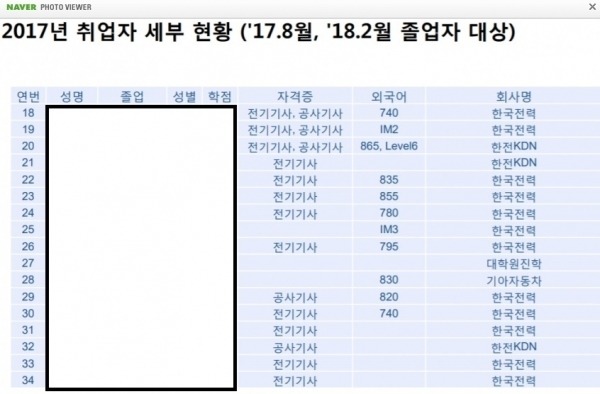 전남대 전기과의 위엄.jpg | 인스티즈