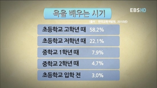 아이들이 가장 많이 하는 욕 | 인스티즈