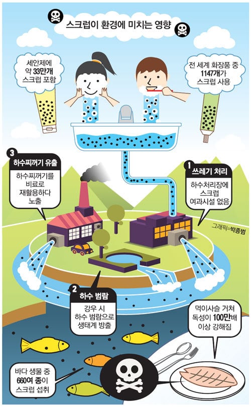 스크럽제를 쓰면 안되는 이유.jpg | 인스티즈