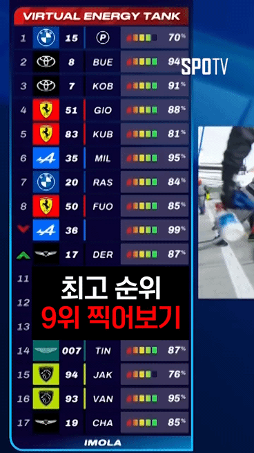 ???:제네시스가 완주나 하면 다행이라고 하더라구요 | 인스티즈