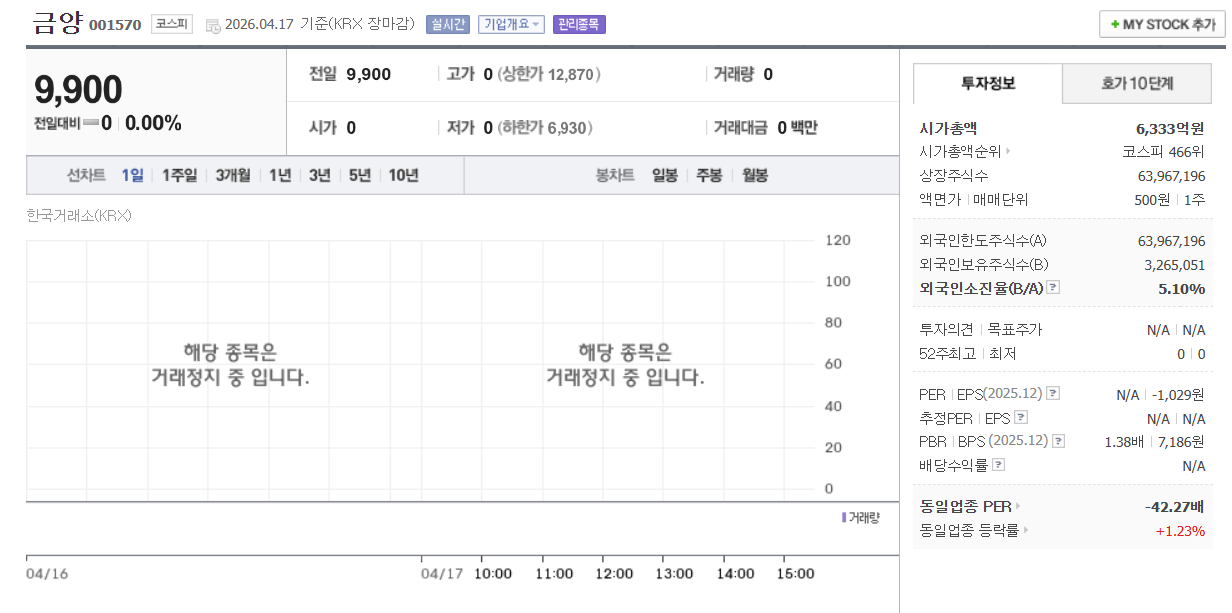시총 10조 신화 금양 상장폐지 위기 | 인스티즈