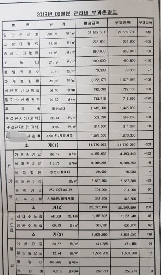 오피스텔의 관리비 비리 확인방법 (스압) | 인스티즈