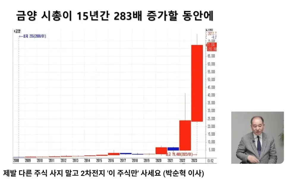 시총 10조 신화 금양 상장폐지 위기 | 인스티즈