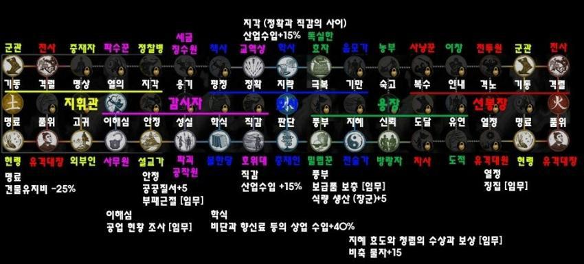 정보)삼탈워 클론 무장들 활용하는 방법 | 인스티즈