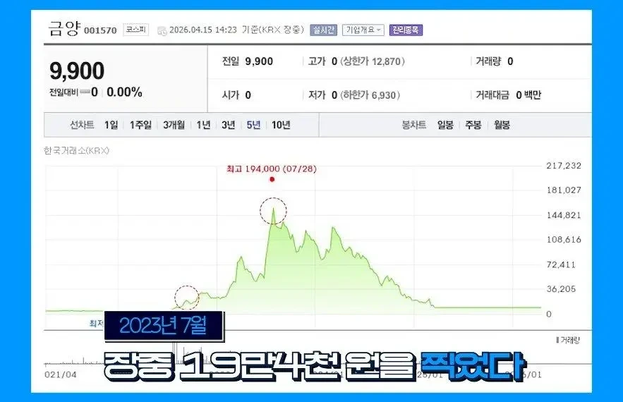 시총 10조 신화 금양 상장폐지 위기 | 인스티즈