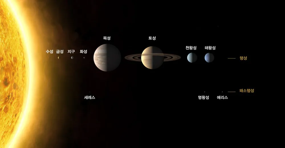 심심해서 써보는 신기한 사실들 10가지 - 3 | 인스티즈